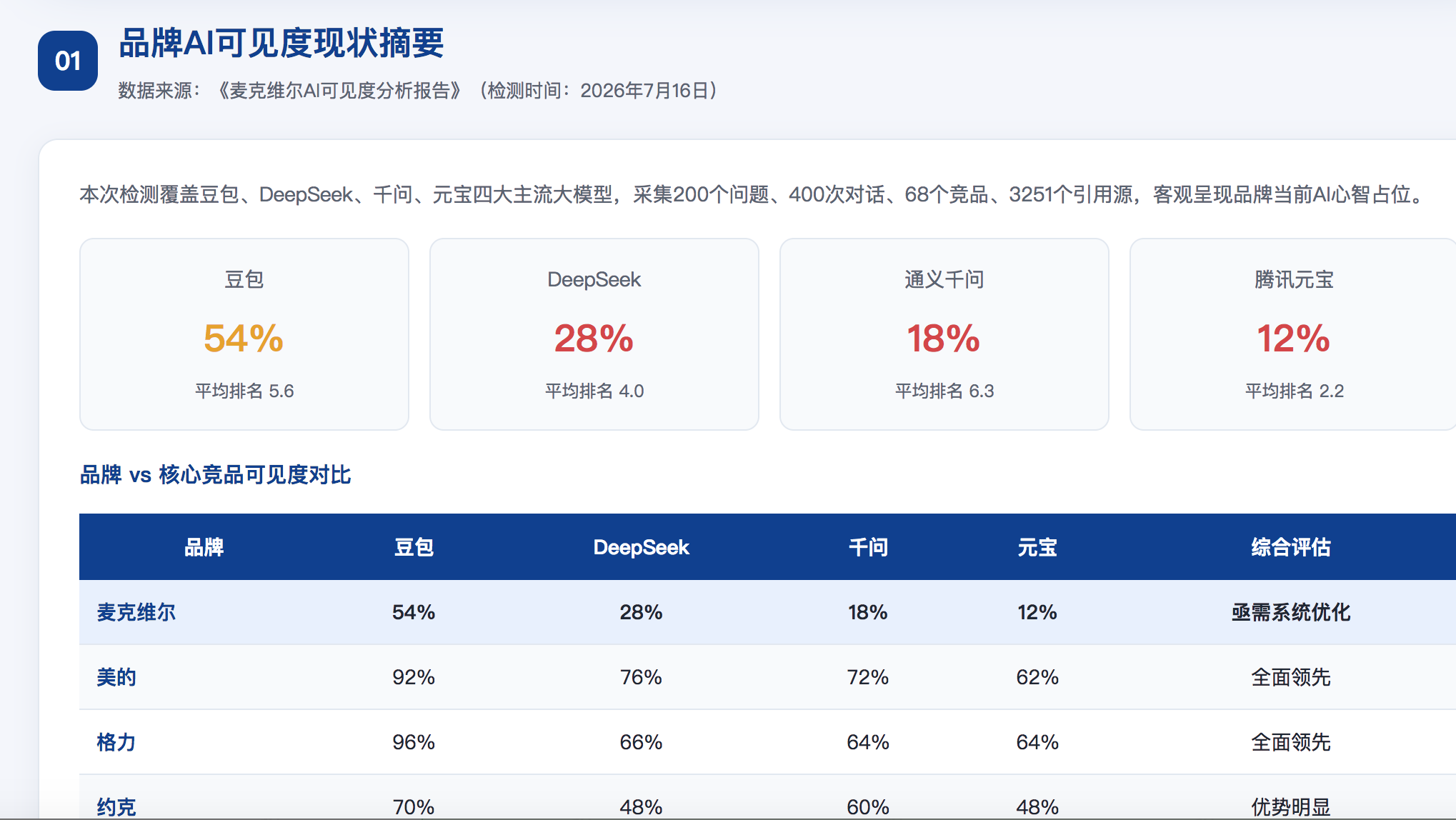 抚顺GEO分析报告-品牌ai搜索结果诊断